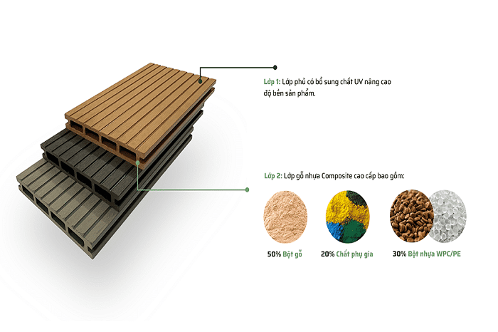 sàn nhựa gỗ ngoài trời